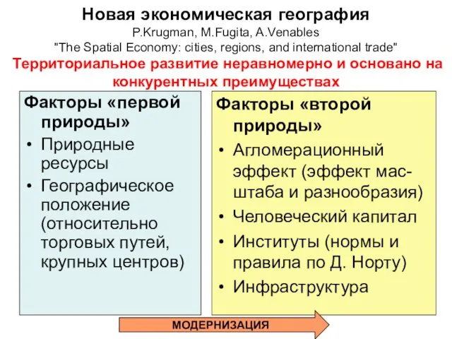 Новая экономическая география P.Krugman, M.Fugita, A.Venables "The Spatial Economy: cities,