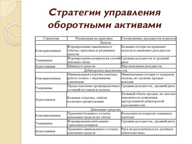 Стратегии управления оборотными активами