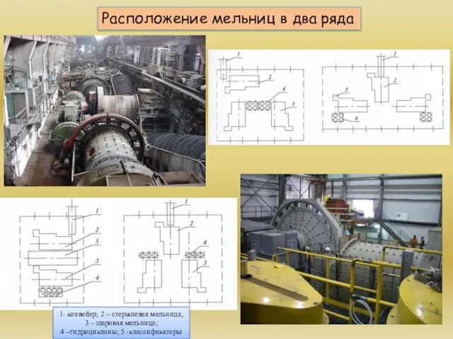 Расположение мельниц в два ряда 1- конвейер; 2 – стержневая мельница; 3 –