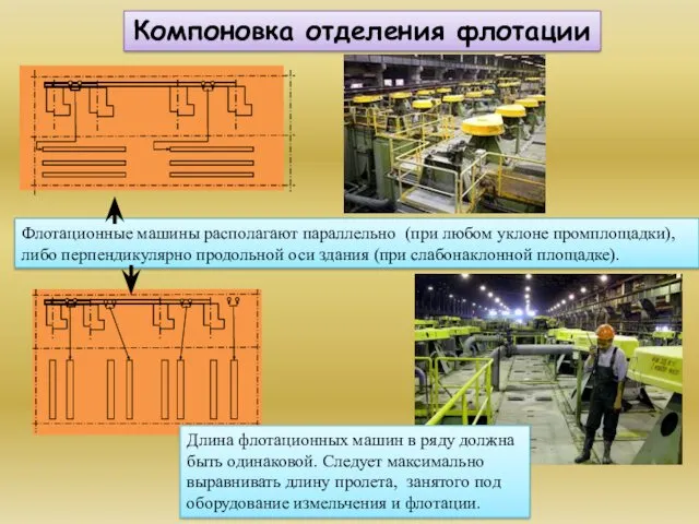 Компоновка отделения флотации Флотационные машины располагают параллельно (при любом уклоне промплощадки), либо перпендикулярно