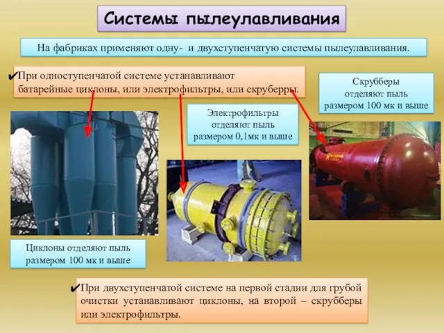 Системы пылеулавливания На фабриках применяют одну- и двухступенчатую системы пылеулавливания. При одноступенчатой системе