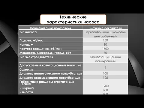 Технические характеристики насоса