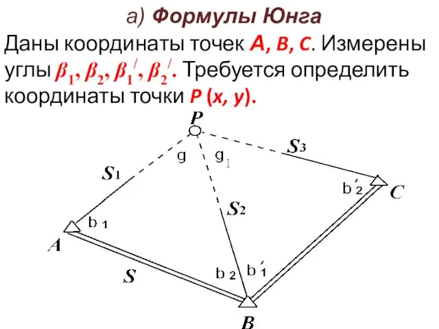 а) Формулы Юнга Даны координаты точек А, B, C. Измерены