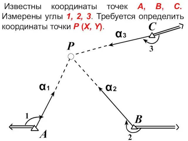 Известны координаты точек А, B, C. Измерены углы 1, 2,