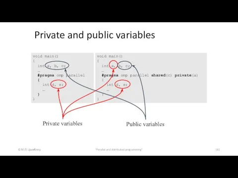 Private and public variables © М.Л. Цымблер "Parallel and distributed