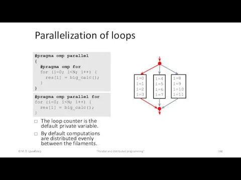 Parallelization of loops © М.Л. Цымблер "Parallel and distributed programming"
