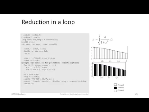 Reduction in a loop © М.Л. Цымблер "Parallel and distributed