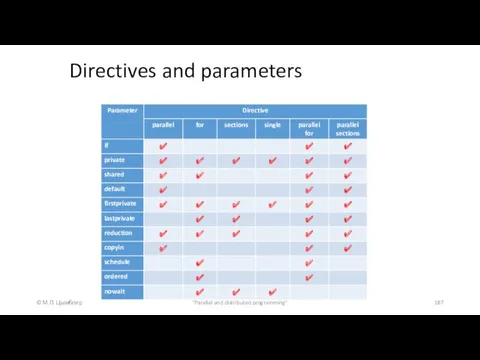 Directives and parameters © М.Л. Цымблер "Parallel and distributed programming"