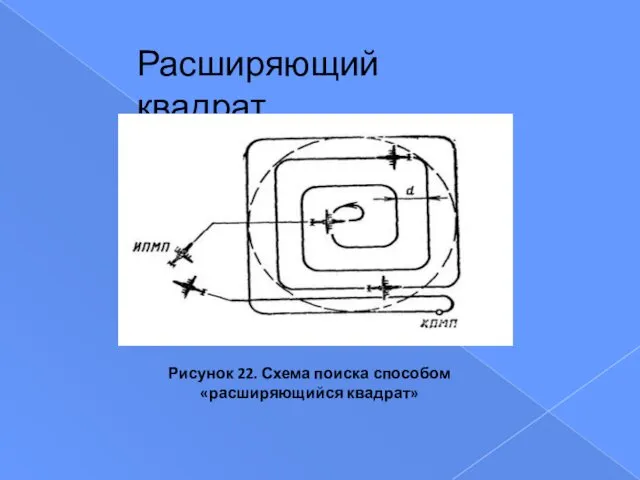 Рисунок 22. Схема поиска способом «расширяющийся квадрат» Расширяющий квадрат