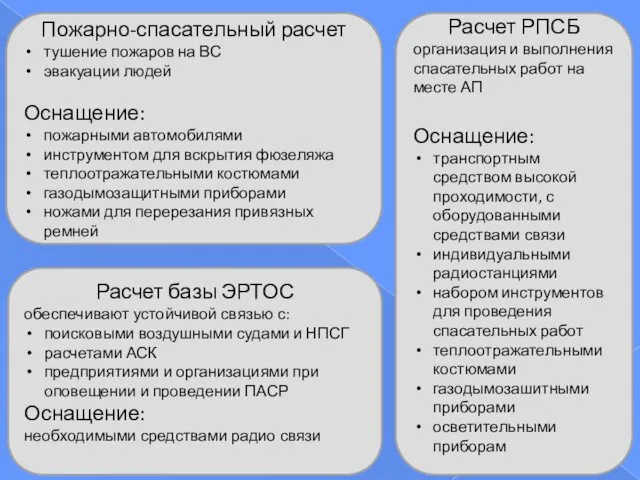 Пожарно-спасательный расчет тушение пожаров на ВС эвакуации людей Оснащение: пожарными