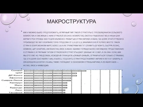 МАКРОСТРУКТУРА КАК И МОЖНО БЫЛО ПРЕДПОЛОЖИТЬ, АГРАРНЫЙ ТИП ТАКОЙ СТРУКТУРЫ