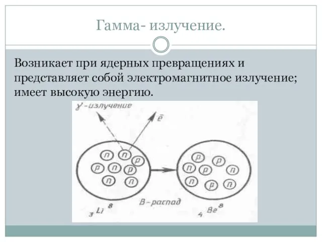 Гамма- излучение. Возникает при ядерных превращениях и представляет собой электромагнитное излучение; имеет высокую энергию.