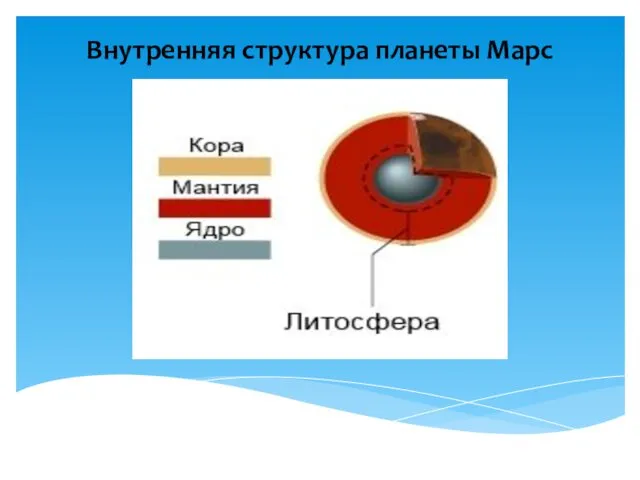 Внутренняя структура планеты Марс