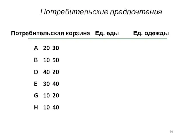 Потребительские предпочтения A 20 30 B 10 50 D 40