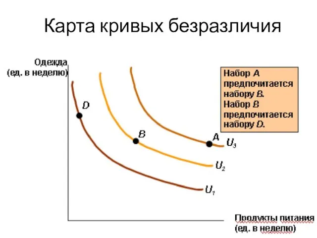 Карта кривых безразличия