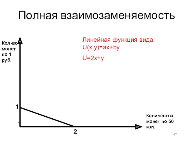 Полная взаимозаменяемость Количество монет по 50 коп. Кол-во монет по