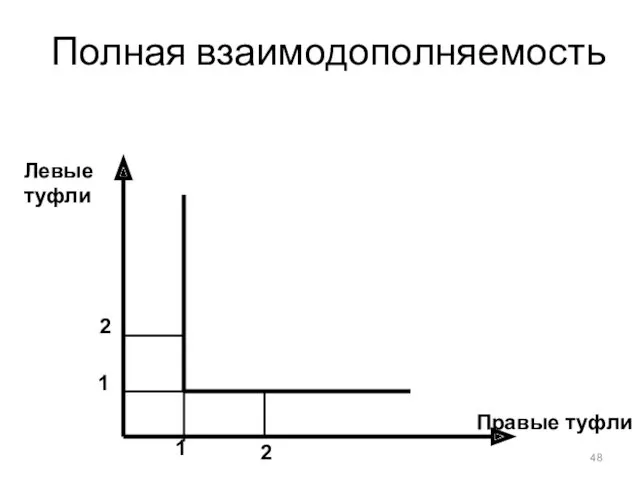 Полная взаимодополняемость Левые туфли Правые туфли 1 1 2 2