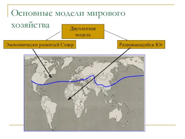 Основные модели мирового хозяйства Двучленная модель Экономически развитый Север Развивающийся Юг