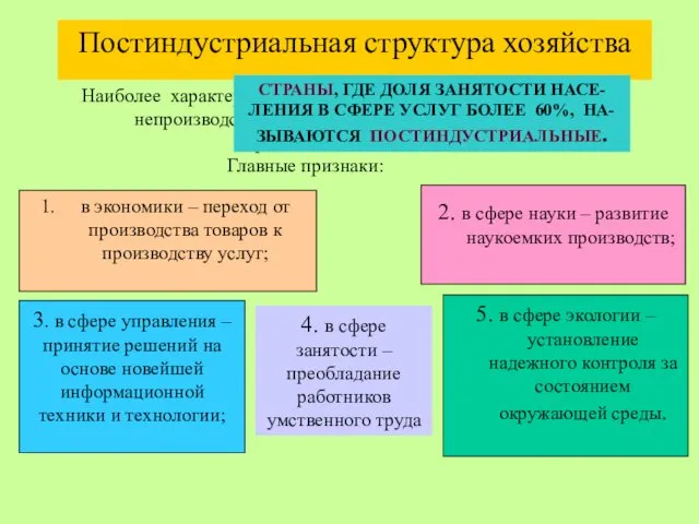 Постиндустриальная структура хозяйства Наиболее характерной чертой является преобладание непроизводственной сферы