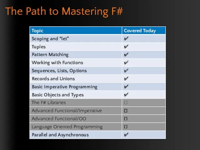 The Path to Mastering F#