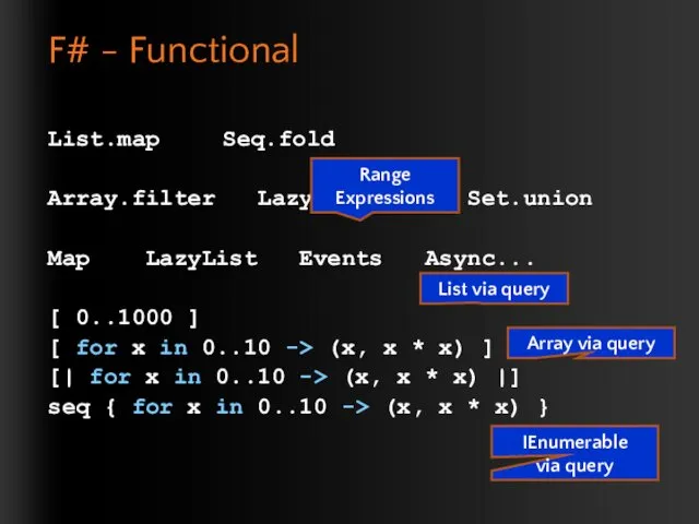 F# - Functional List.map Seq.fold Array.filter Lazy.force Set.union Map LazyList