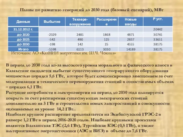 Планы по развитию генераций до 2030 года (базовый сценарий), МВт