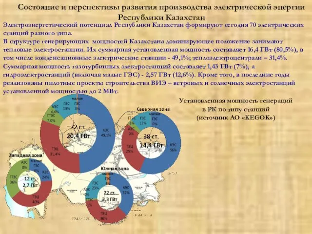 Электроэнергетический потенциал Республики Казахстан формируют сегодня 70 электрических станций разного