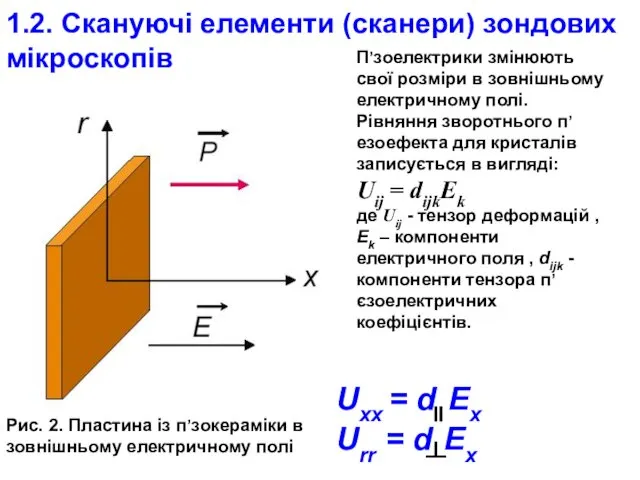 1.2. Скануючі елементи (сканери) зондових мікроскопів Рис. 2. Пластина із