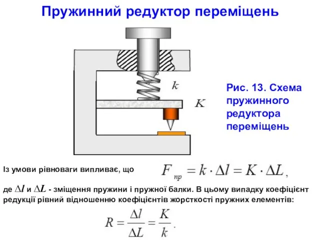 Пружинний редуктор переміщень Із умови рівноваги випливає, що де ∆l