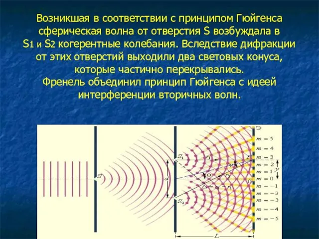 Возникшая в соответствии с принципом Гюйгенса сферическая волна от отверстия