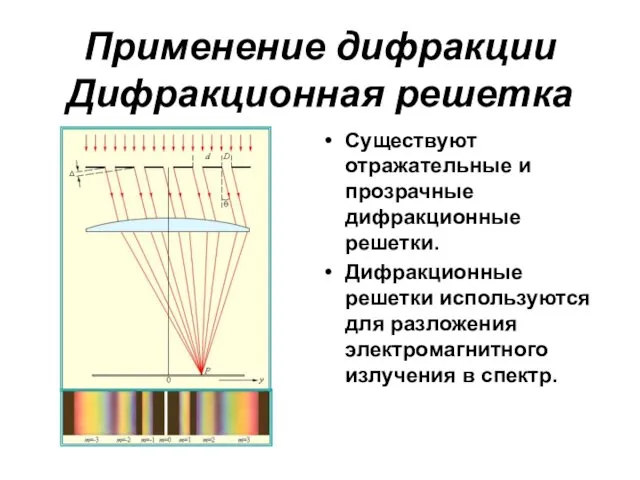 Применение дифракции Дифракционная решетка Существуют отражательные и прозрачные дифракционные решетки.