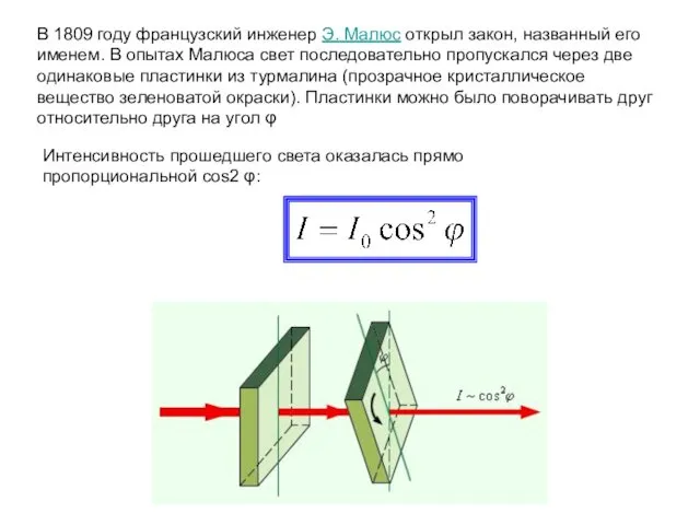 В 1809 году французский инженер Э. Малюс открыл закон, названный