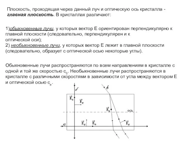 Плоскость, проходящая через данный луч и оптическую ось кристалла -