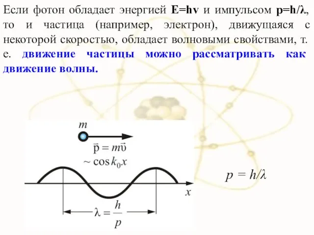 Если фотон обладает энергией E=hv и импульсом p=h/λ, то и