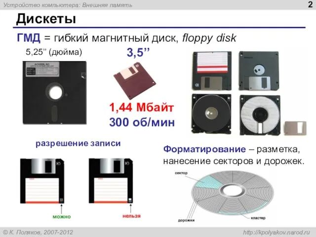 Дискеты ГМД = гибкий магнитный диск, floppy disk 5,25’’ (дюйма) 3,5’’ Форматирование –