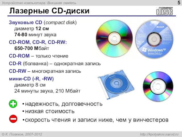 Лазерные CD-диски Звуковые CD (compact disk) диаметр 12 см 74-80