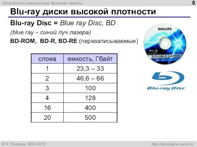 Blu-ray диски высокой плотности Blu-ray Disc = Blue ray Disc,