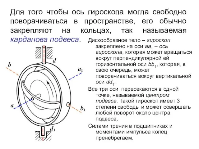 Для того чтобы ось гироскопа могла свободно поворачиваться в пространстве,