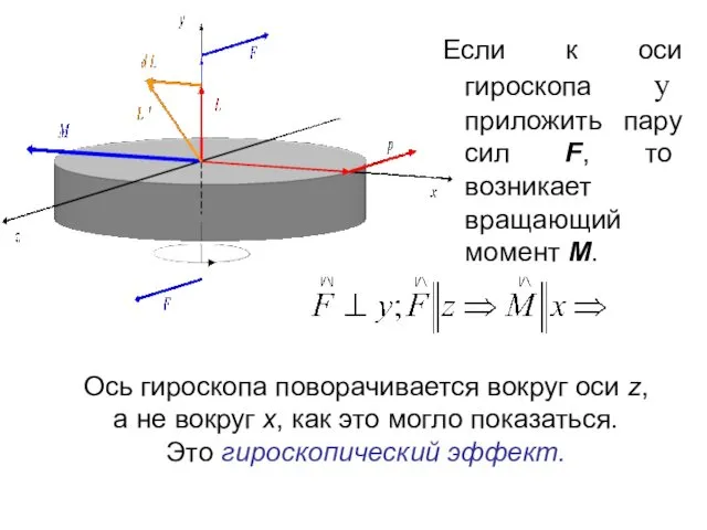 Если к оси гироскопа y приложить пару сил F, то