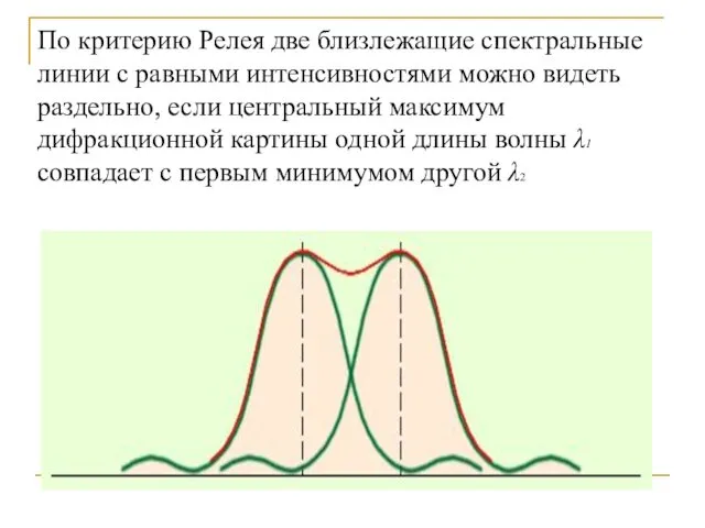 По критерию Релея две близлежащие спектральные линии с равными интенсивностями