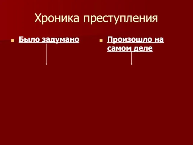 Хроника преступления Было задумано Произошло на самом деле