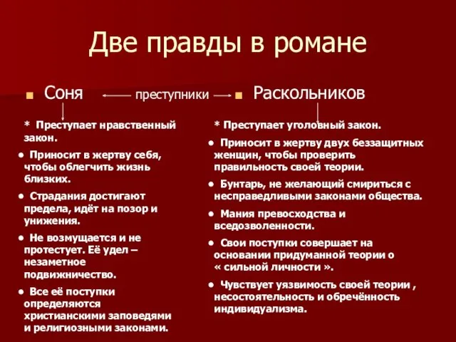 Две правды в романе Соня Раскольников преступники * Преступает нравственный