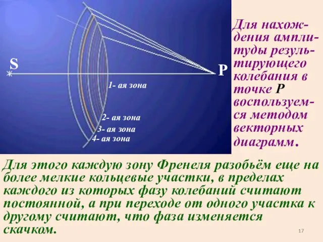 S P 1- ая зона 2- ая зона 3- ая