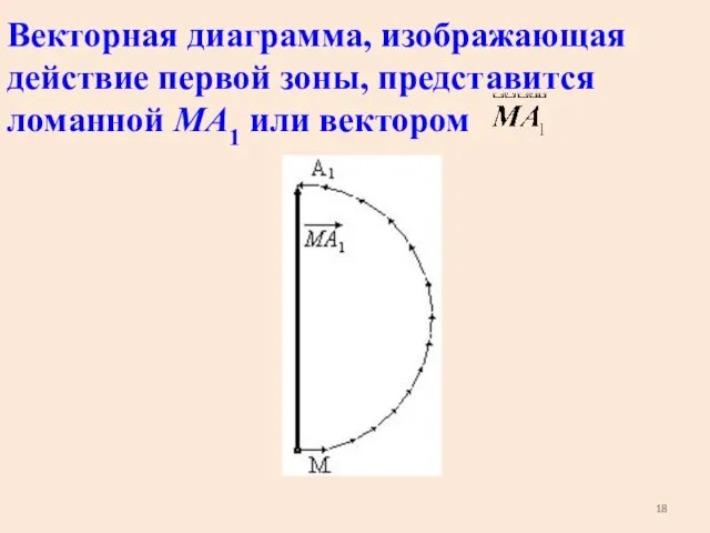 Векторная диаграмма, изображающая действие первой зоны, представится ломанной МА1 или вектором