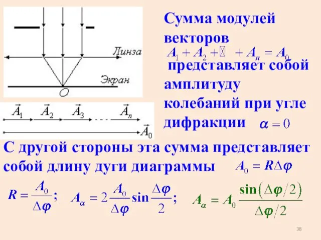 Сумма модулей векторов представляет собой амплитуду колебаний при угле дифракции