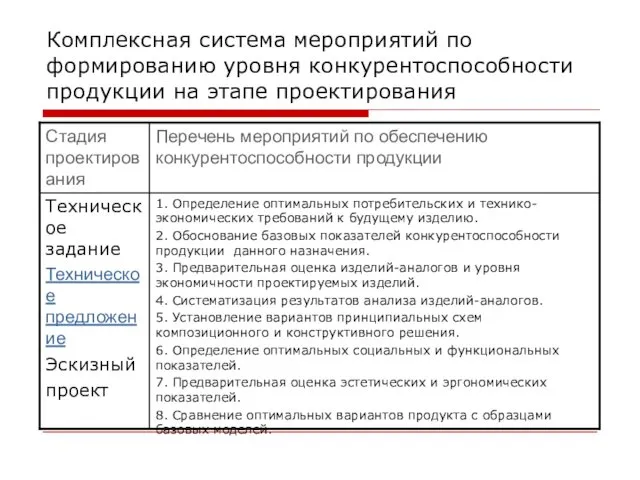 Комплексная система мероприятий по формированию уровня конкурентоспособности продукции на этапе проектирования