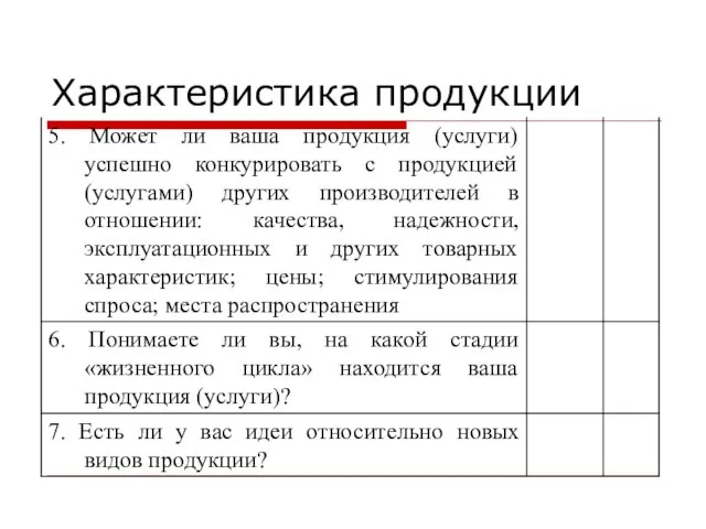 Характеристика продукции