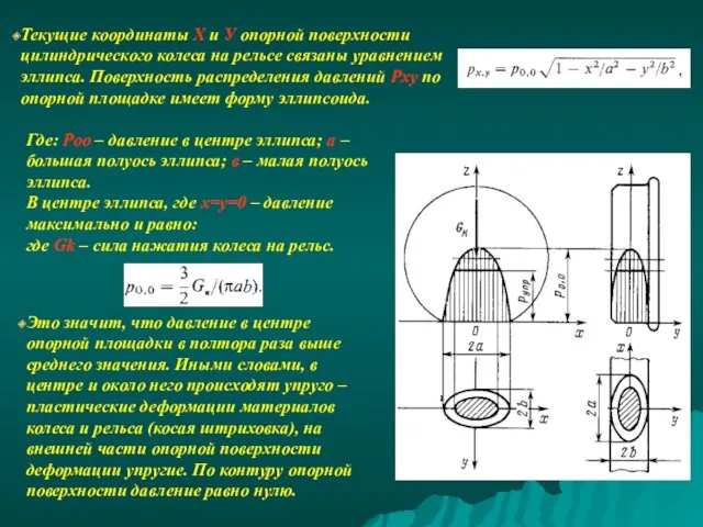 Текущие координаты Х и У опорной поверхности цилиндрического колеса на