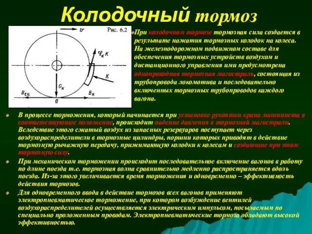 Колодочный тормоз В процессе торможения, который начинается при установке рукоятки