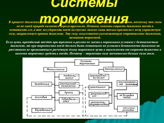 Системы торможения В процессе движения машинист не может изменить силы